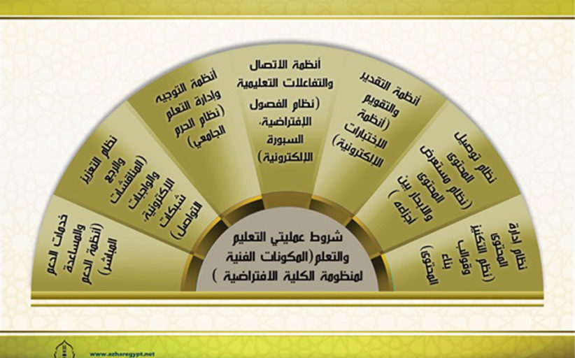 شروط عمليتي التعليم و التعلم